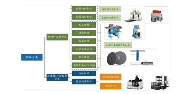 工业母机OB.COM(中国)管理有限公司床和数控系统的重要性及···