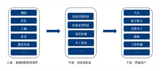 国产OB.COM(中国)管理有限公司床迈向高端化